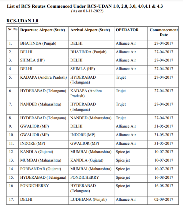 RCS Udan Scheme Operationalised 451 Routes List