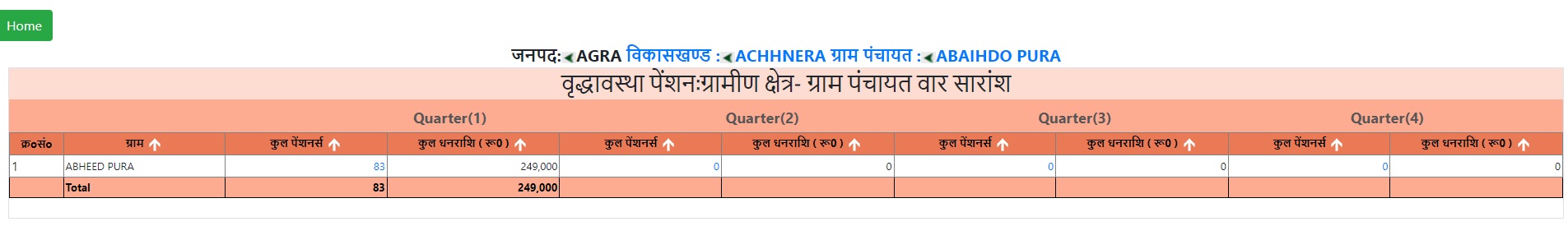 UP Vridha Pension List 2022-23 Village Wise