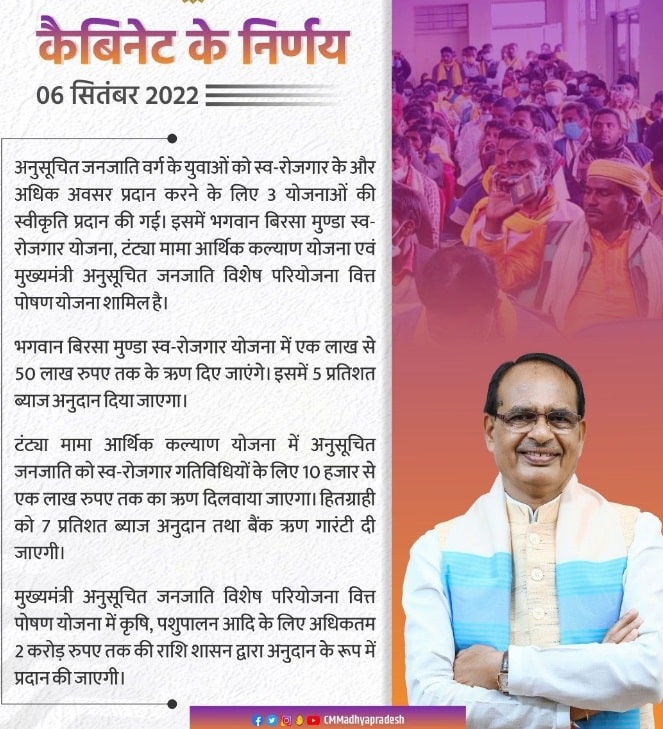 MP Self Employment Loan Schemes