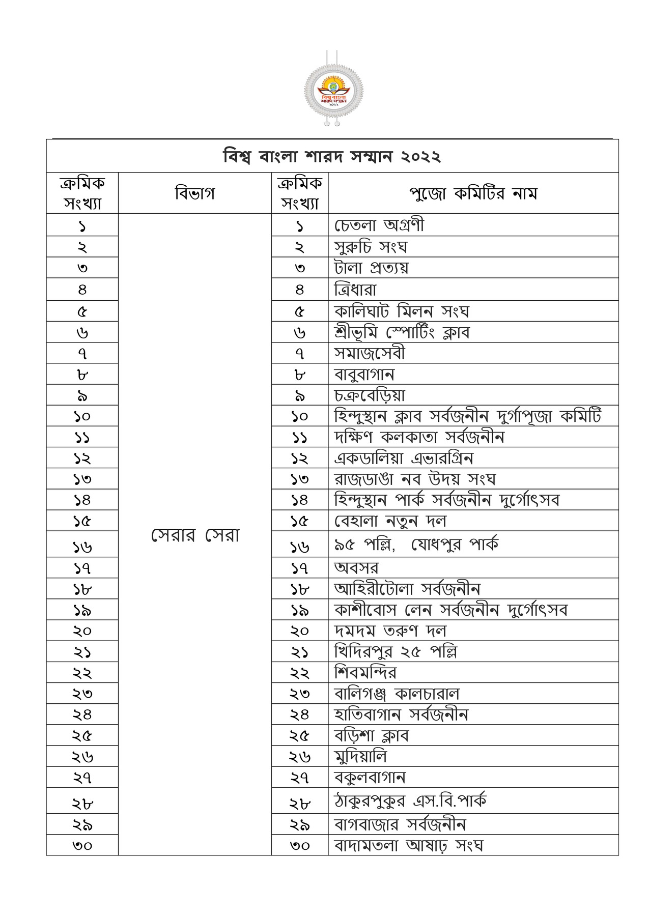 Biswa Bangla Sharad Samman (BBSS) 2022 Winners List PDF