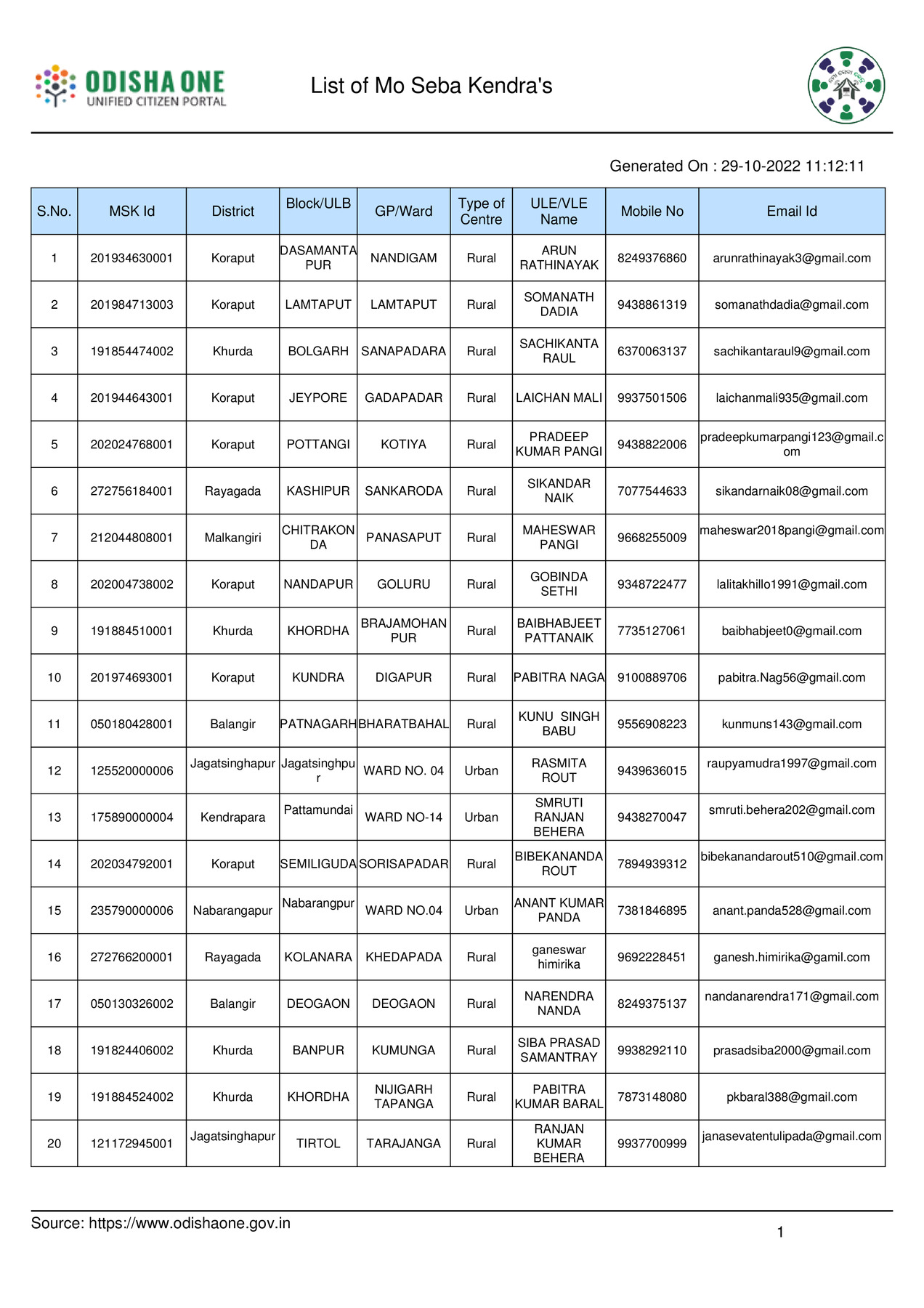 Odisha Mo Seva Kendra (MSK) List 2022 PDF