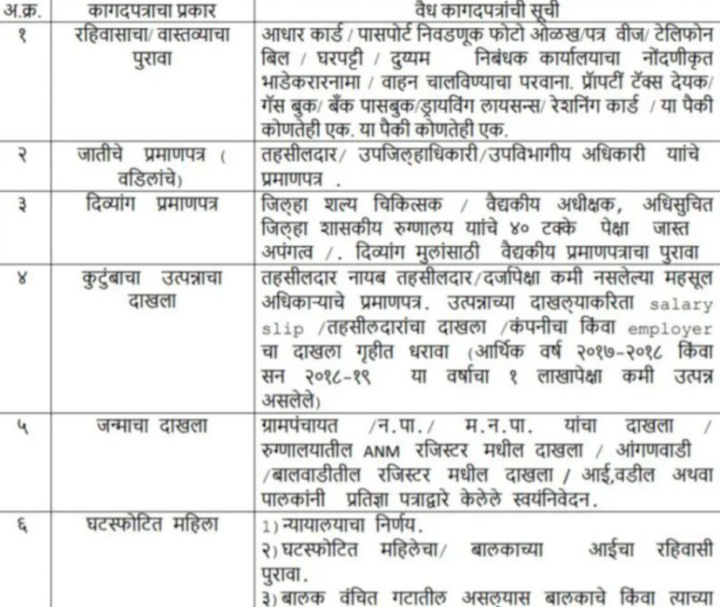 RTE Maharashtra Admission 2023-24 Documents List