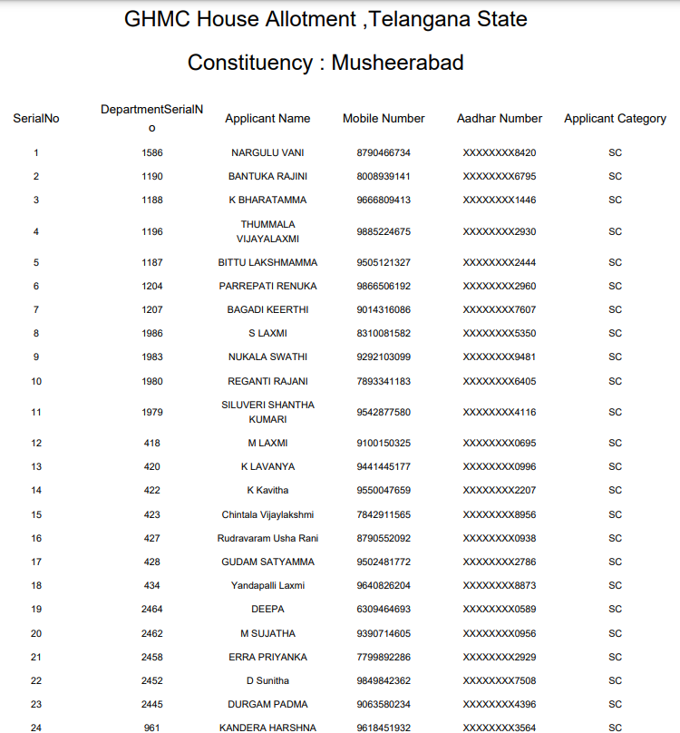 2bhk Housing Scheme 3rd Phase List PDF