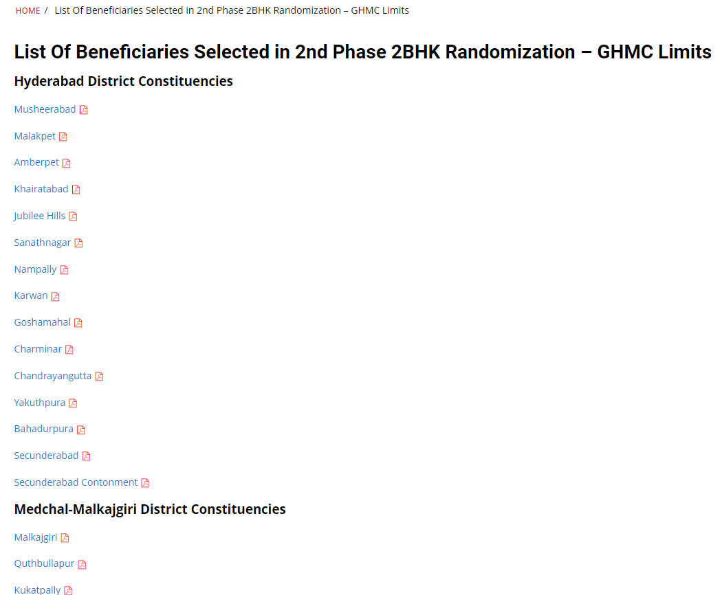 2bhk Telangana 2nd Phase List