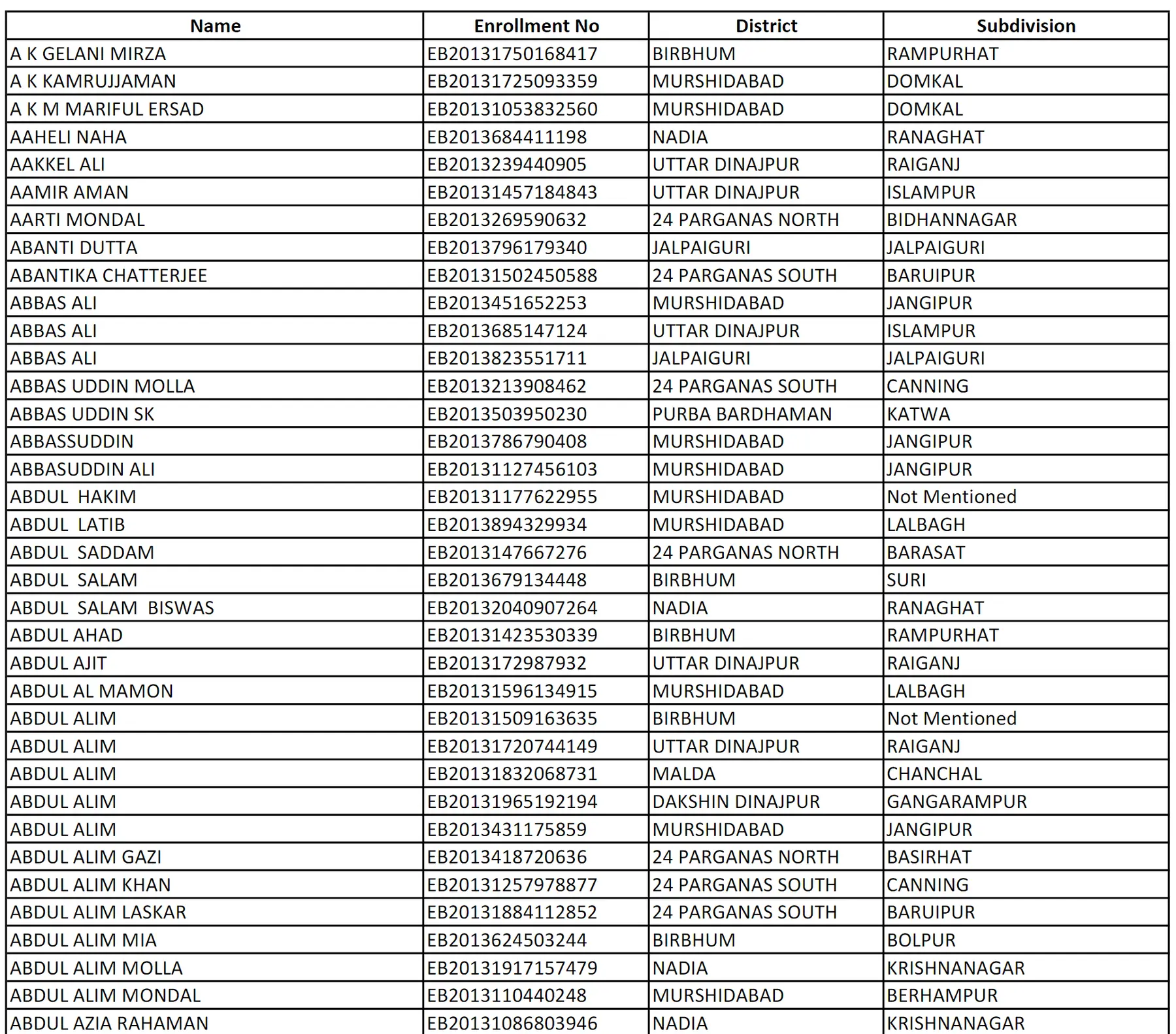 Latest Yuvashree Waiting List