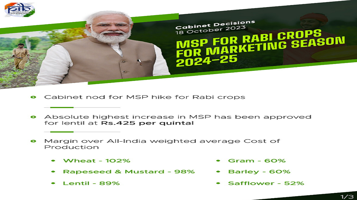 Rabi Crops MSP 2023-24