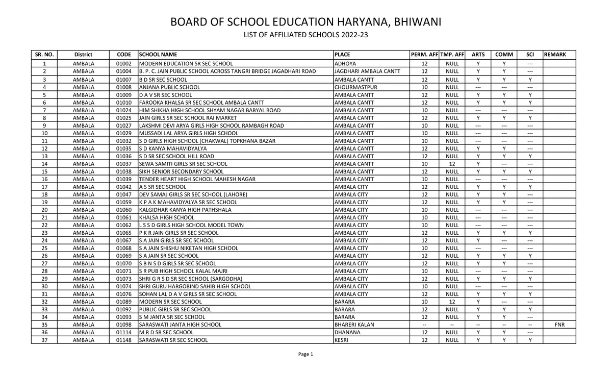 Haryana Board Affiliated Schools List 2023-2024 with School Code (BSEH Schools List) PDF