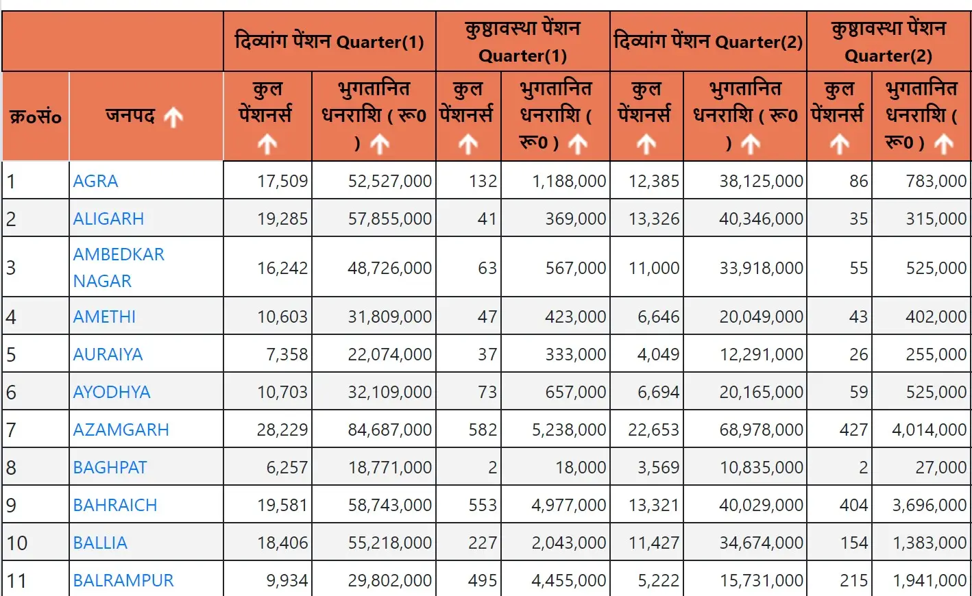 Divyang Pension List Latest