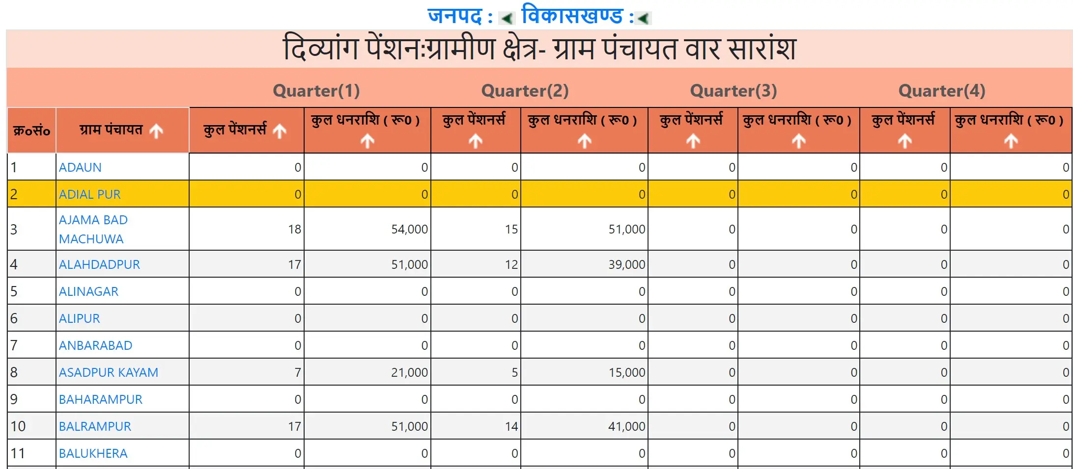 UP Divyangjan Pension List - Gram Panchayat Wise