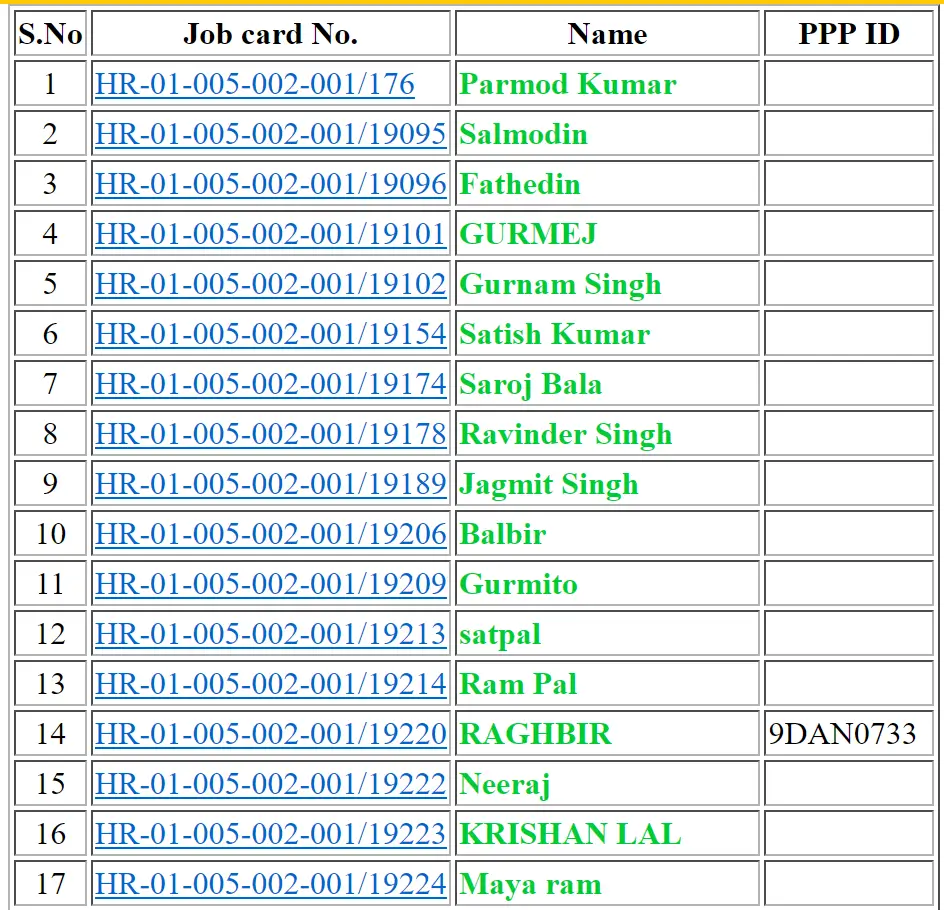 BPL List