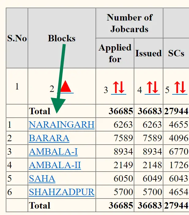 Select Block Name