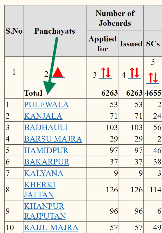 Select Gram Panchayat Name