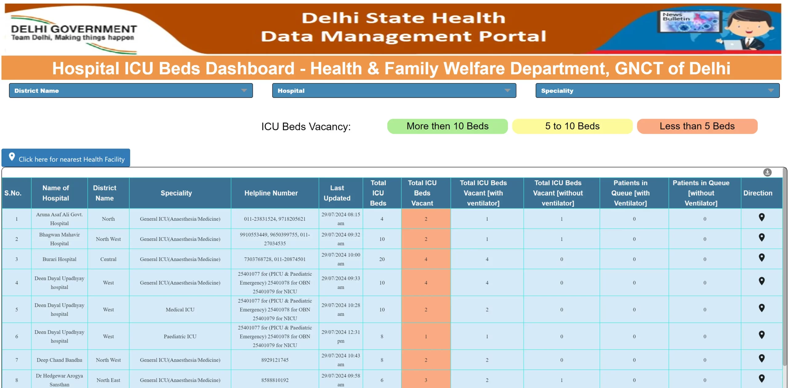 Delhi Tejasvi Portal for ICU Bed Availability