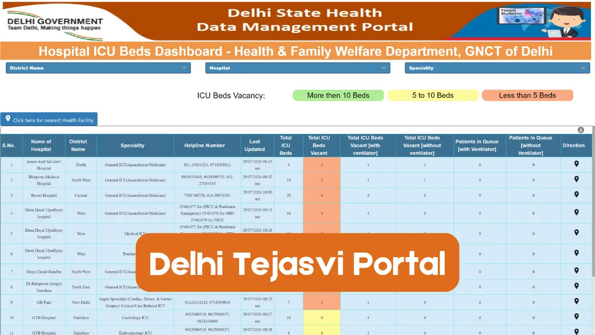 tejasvi.delhi.gov.in – Check ICU Bed Availability in Delhi Hospitals at Tejasvi Portal