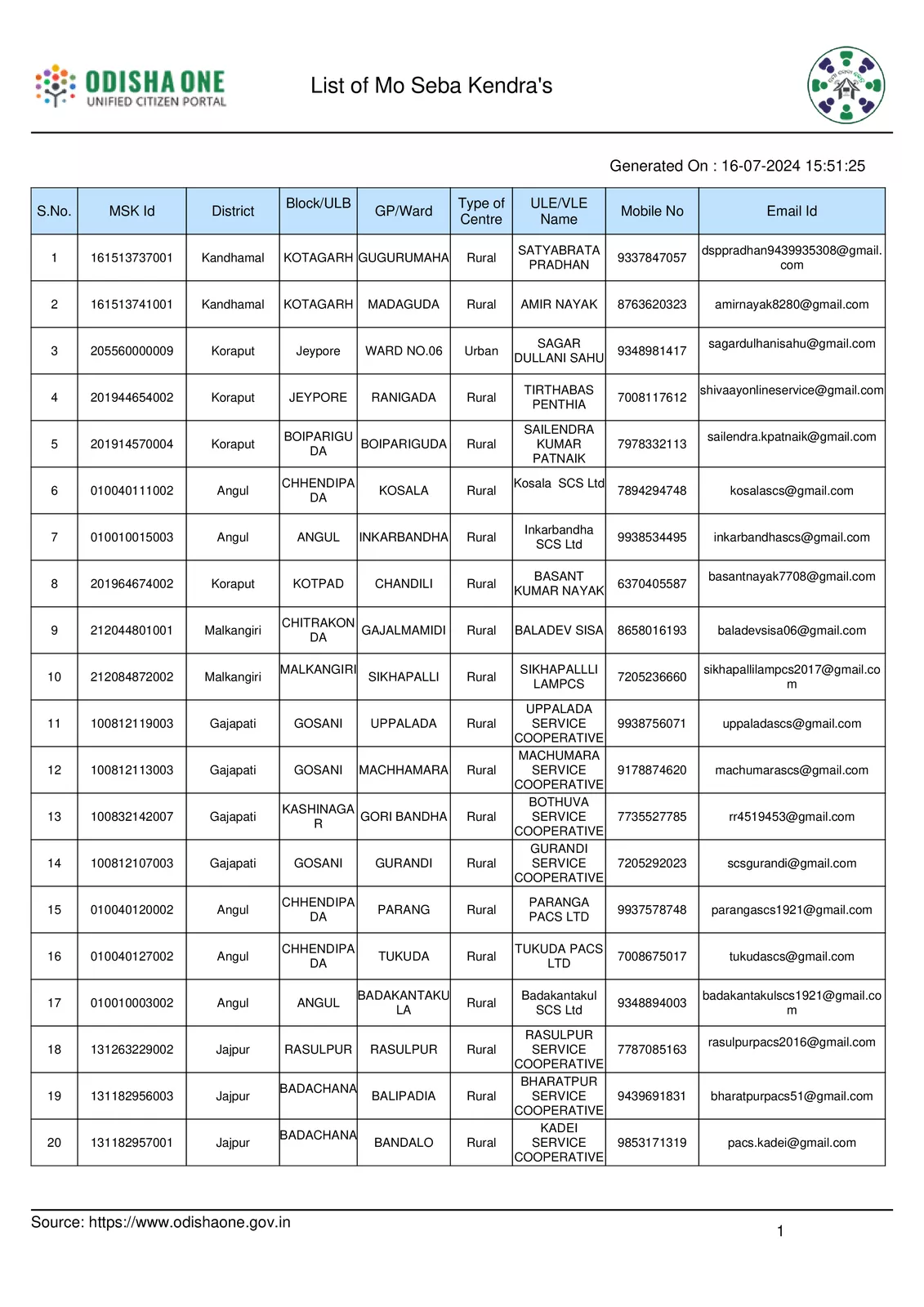 Odisha Mo Seba Kendra List (odishaone.gov.in) PDF