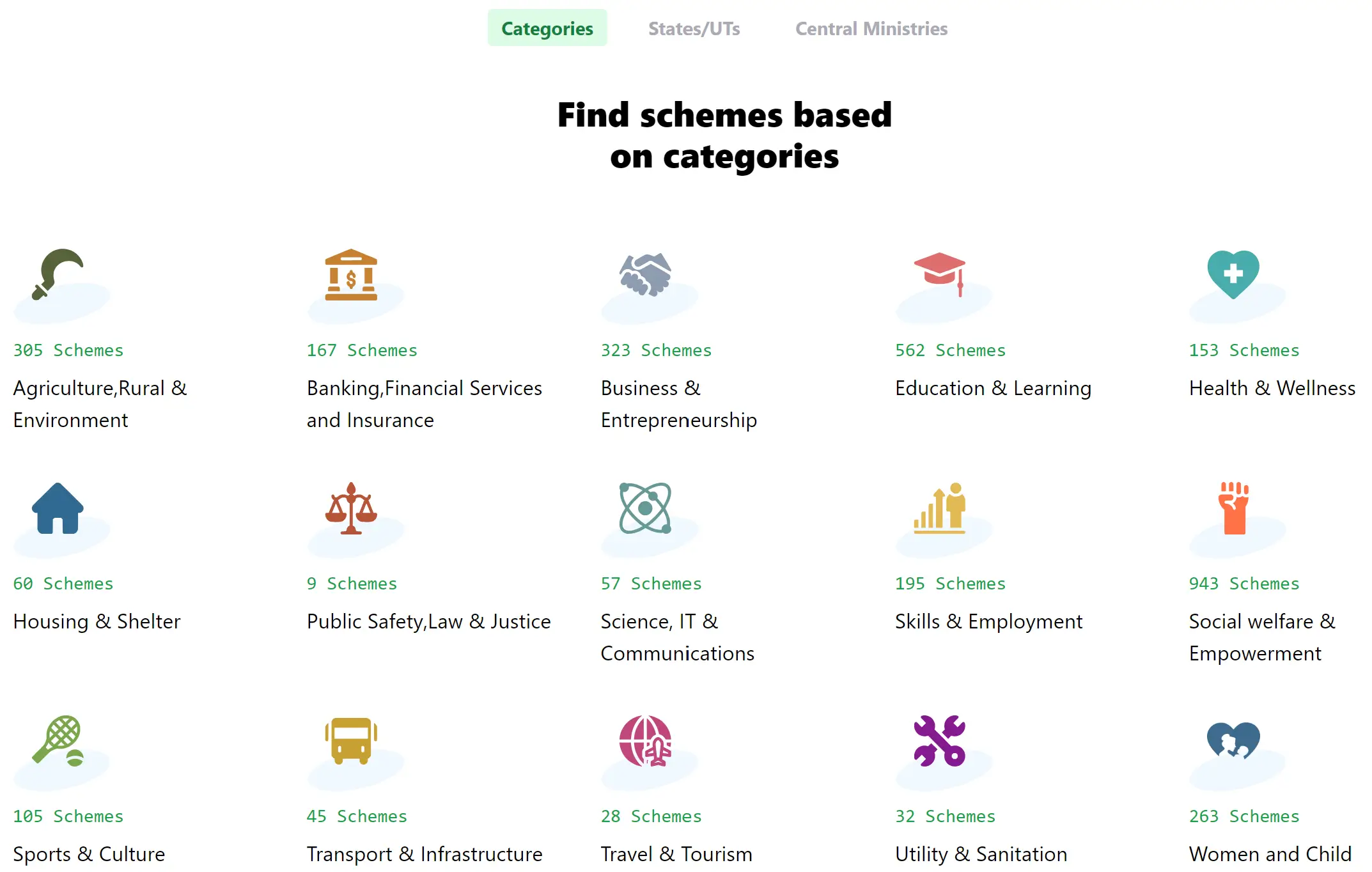 Schemes by Category