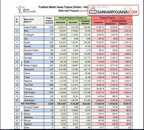 pm-awas-yojana-hfa