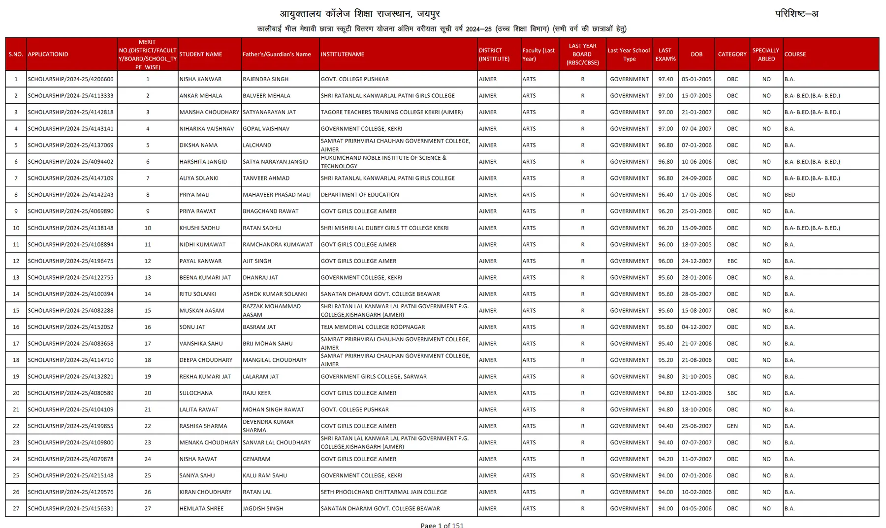 Kalibai Scooty Yojana Merit List