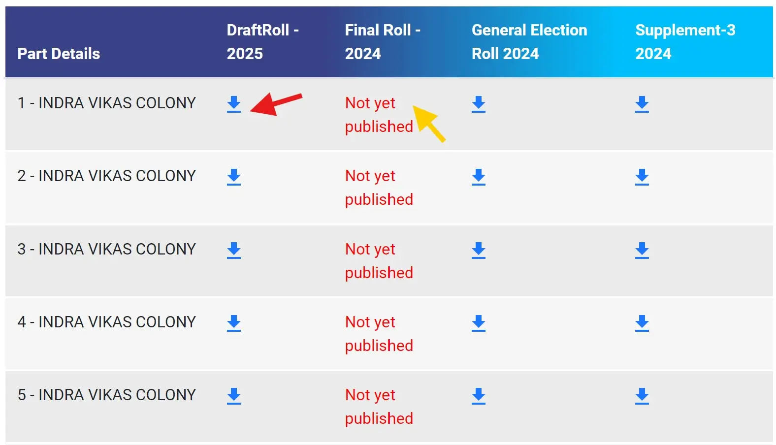 Voter List PDF Download Links