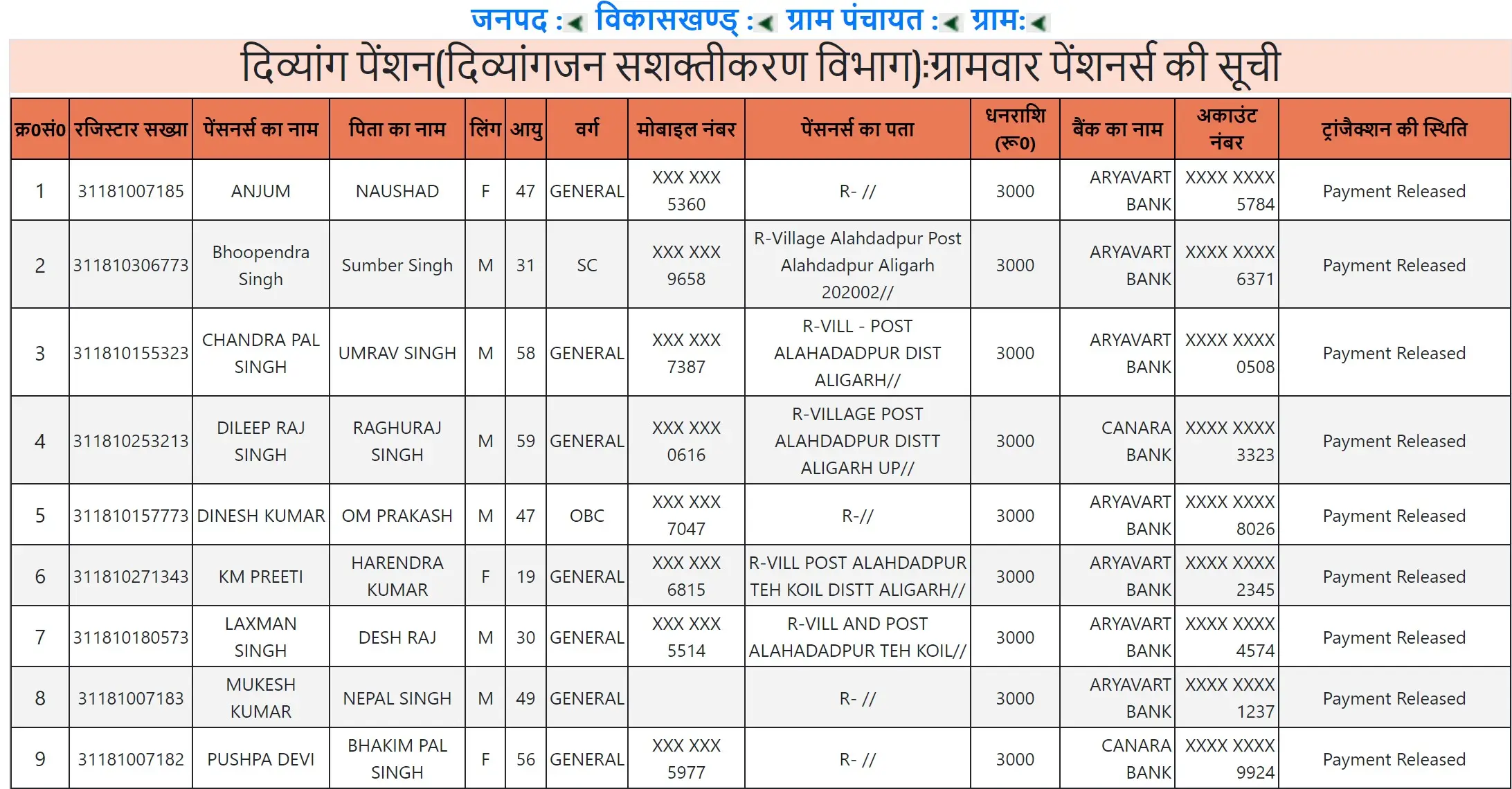 Final Pensioners List