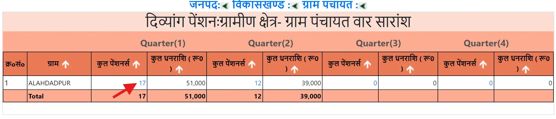 Gram Panchayat Pensioners