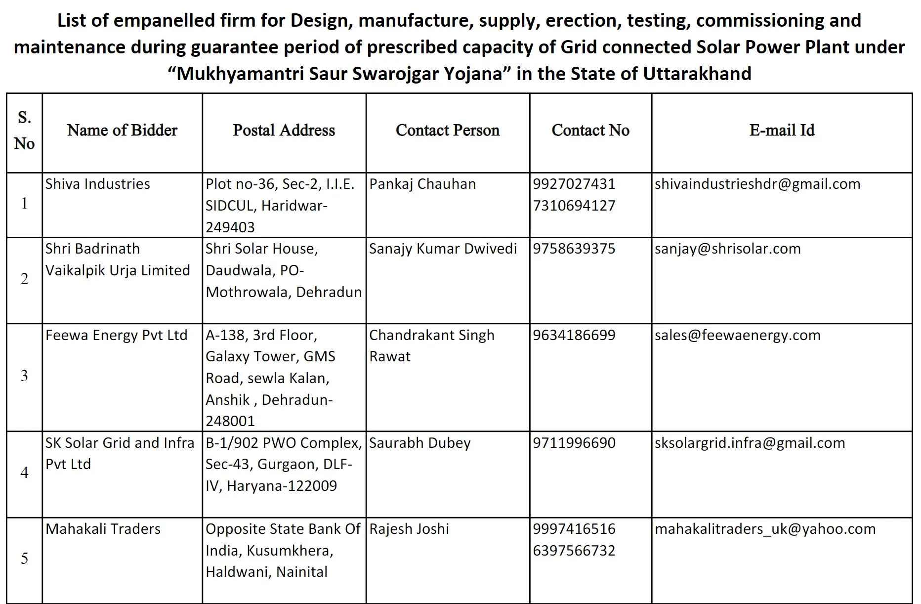 Mukhyamantri Saur Swarojgar Yojana List of Vendors