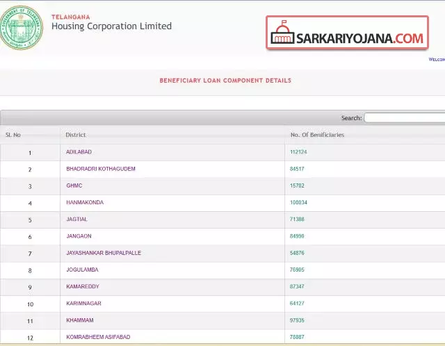 Beneficiary Loan Component Details