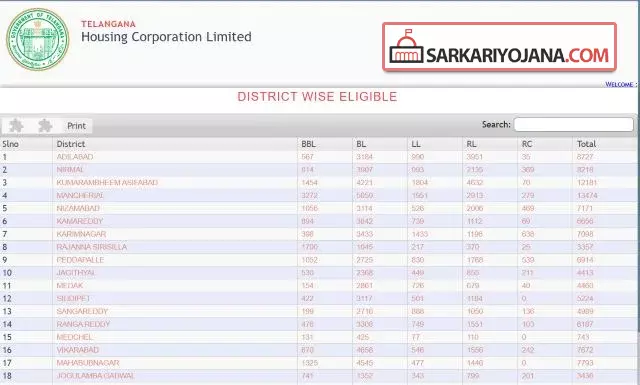 Beneficiary List