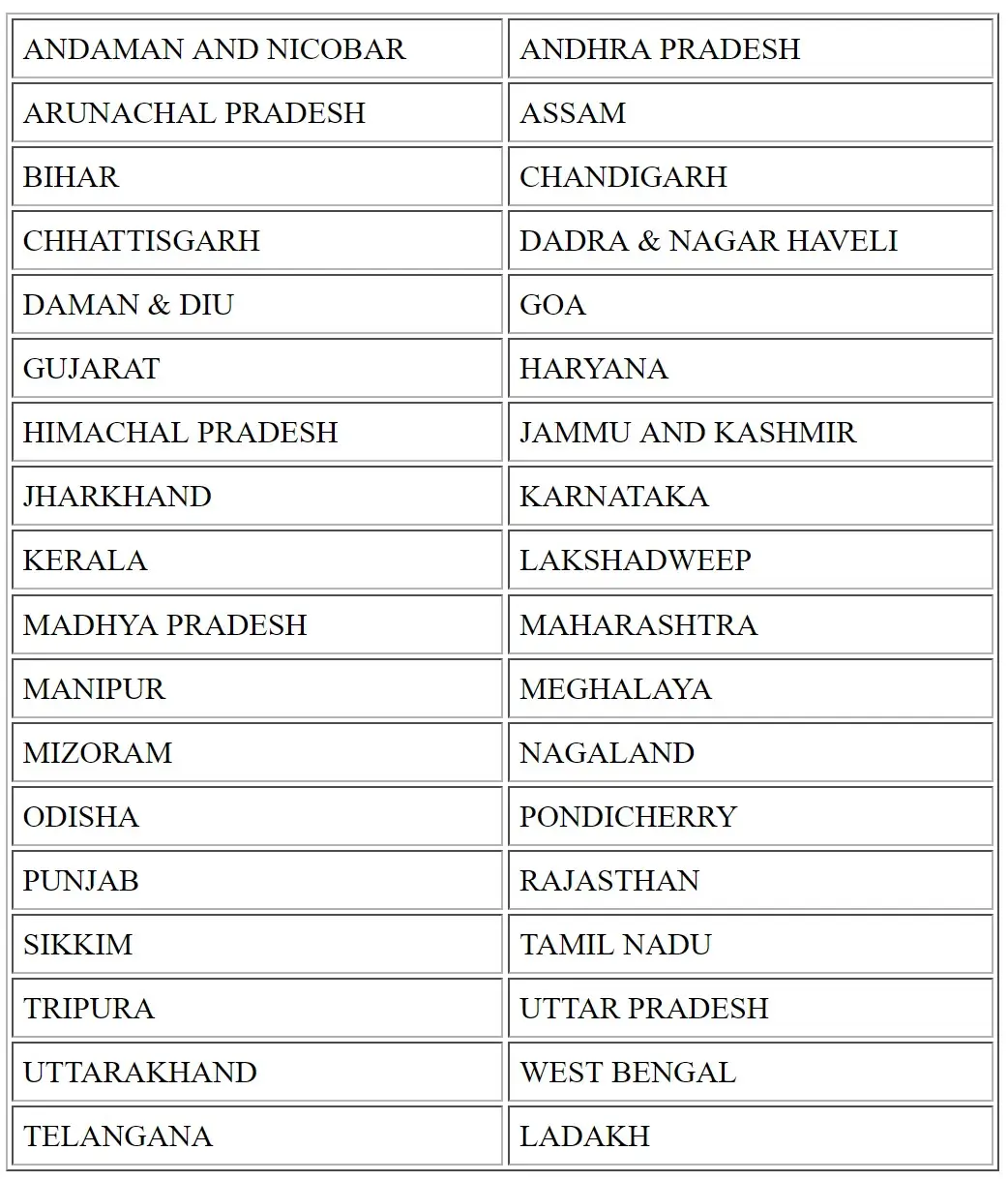 NREGA State Names List