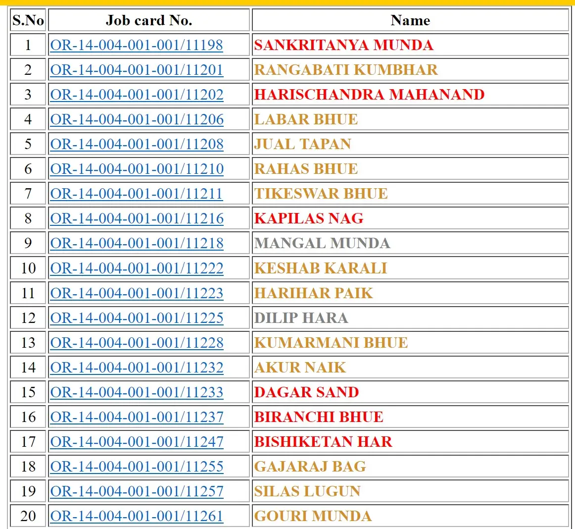 Odisha Job Card List