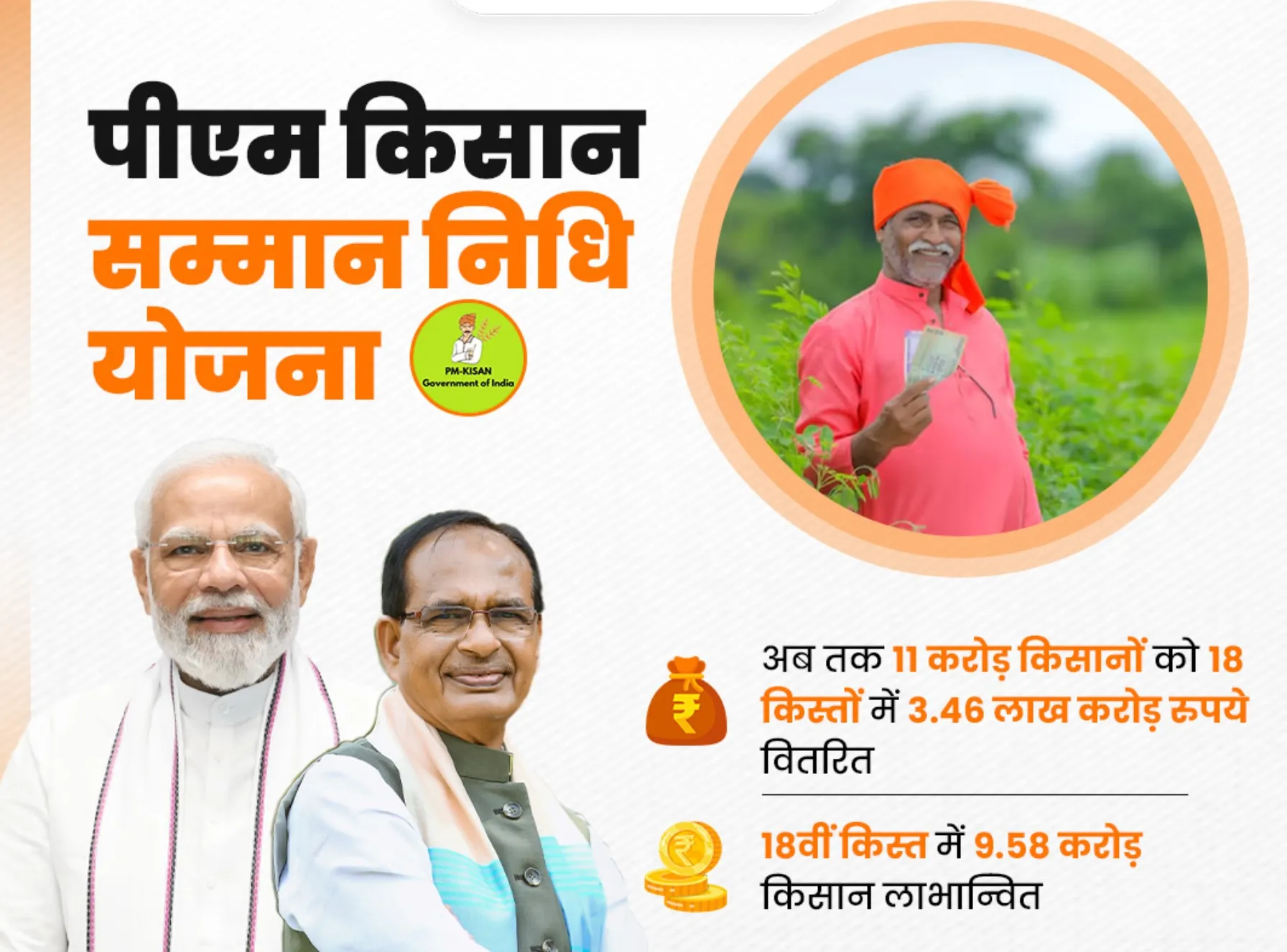 PM Kisan Installment