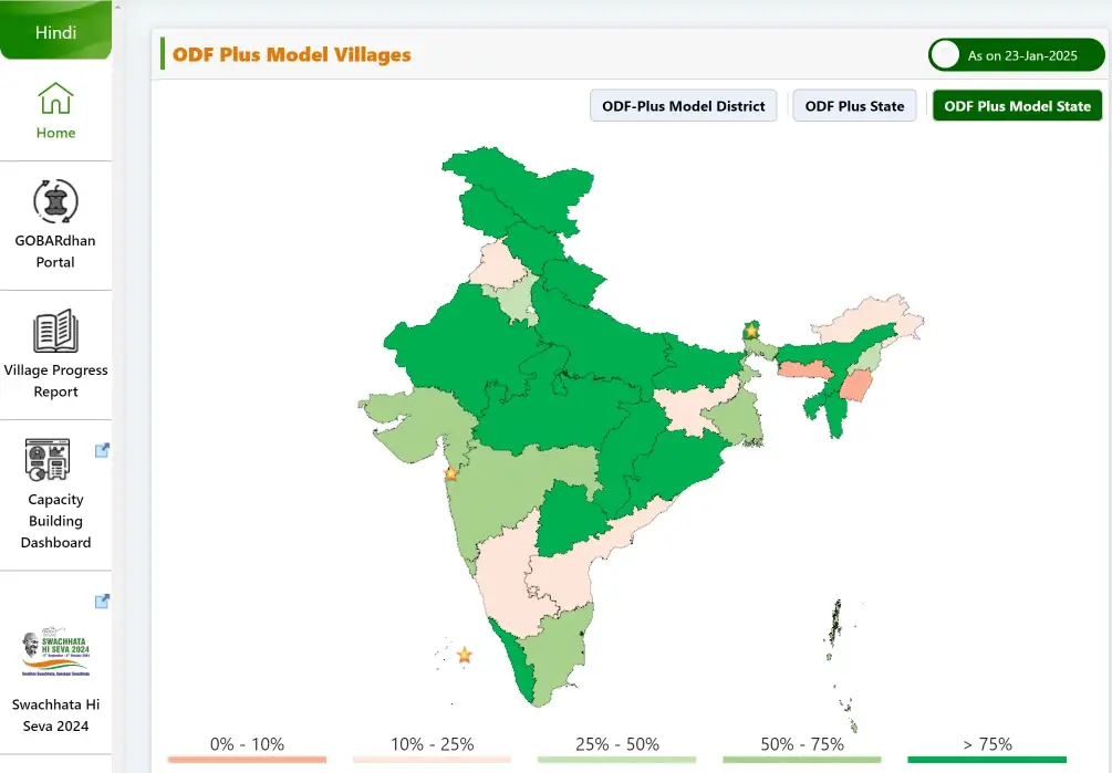 Swachh Bharat Mission Progress