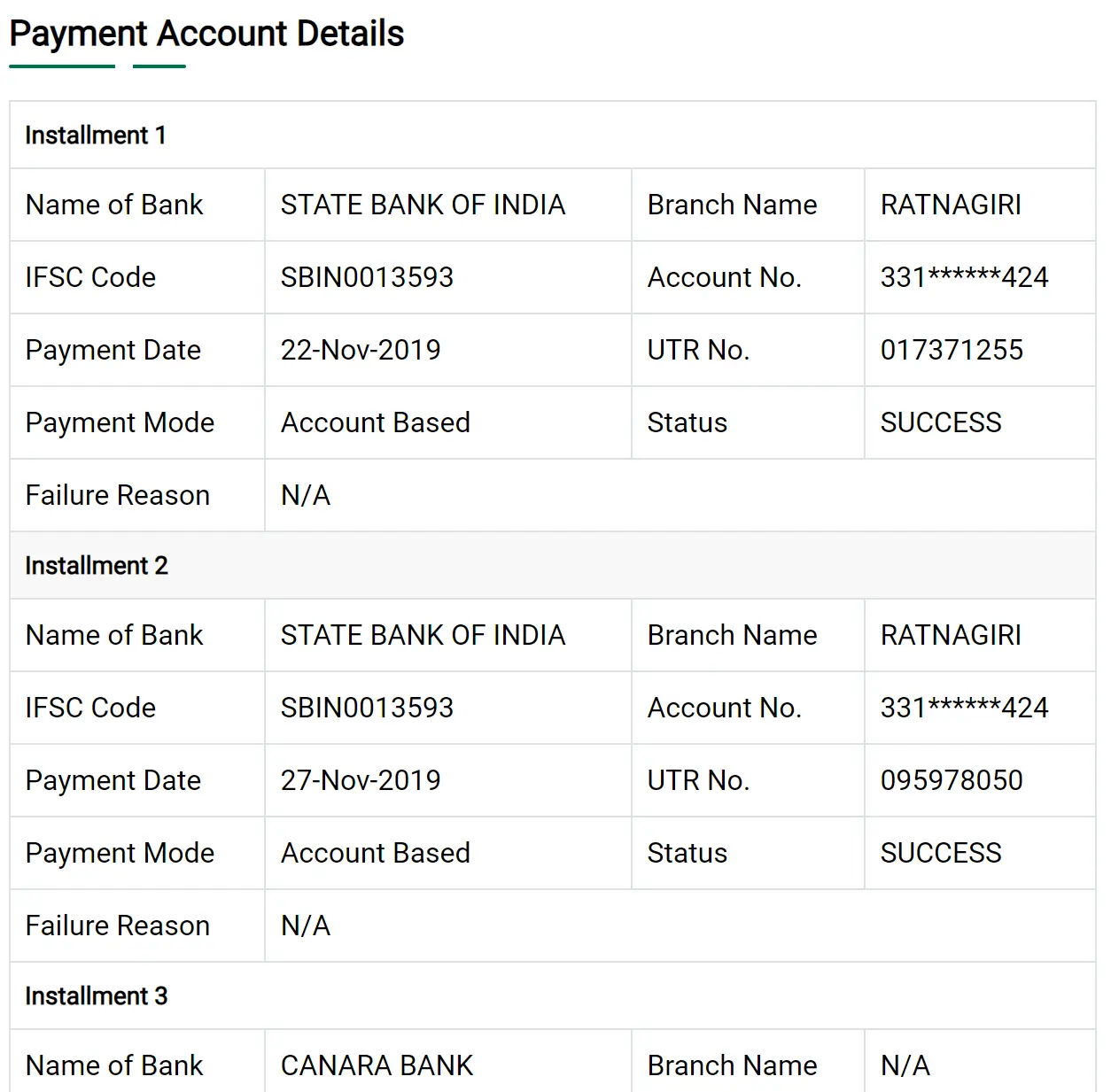 CM Kisan Payment Status
