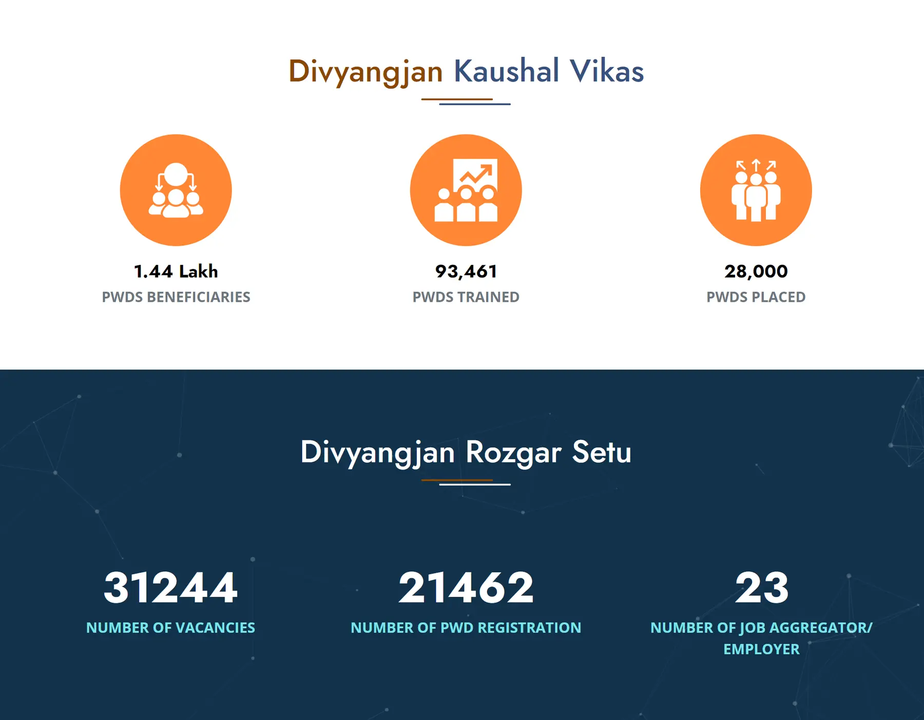 PM Daksh Statistics