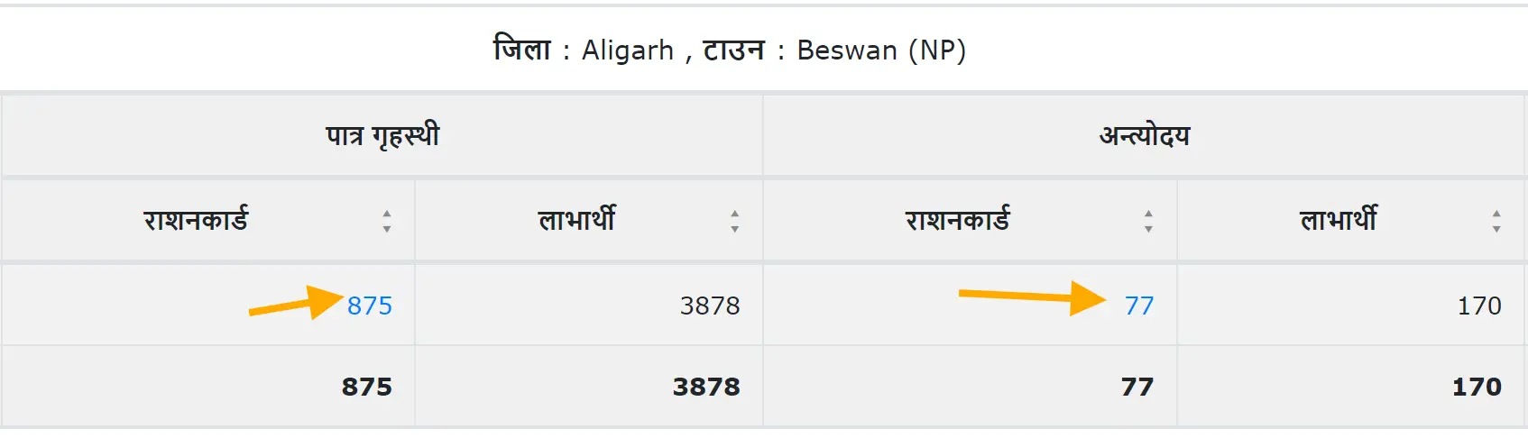 Click on Ration Card Number