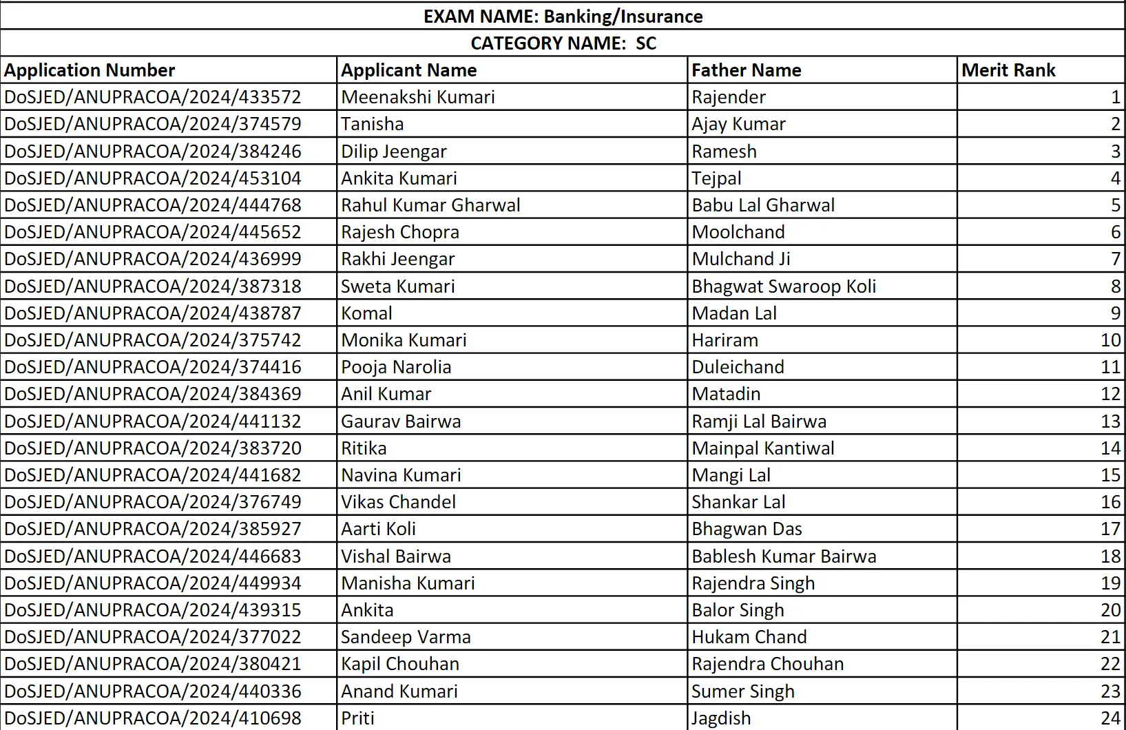 Merit List