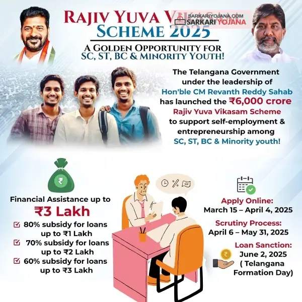 Rajiv Yuva Vikasam