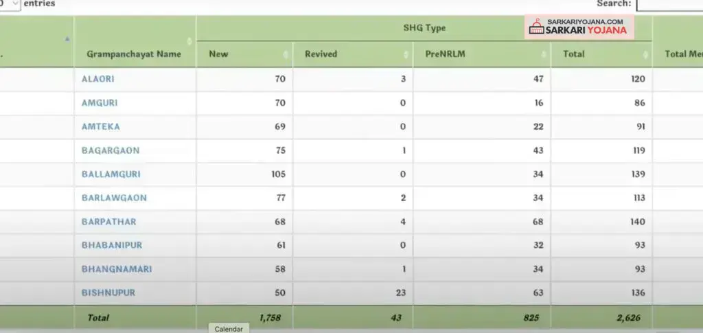Select Gram Panchayat
