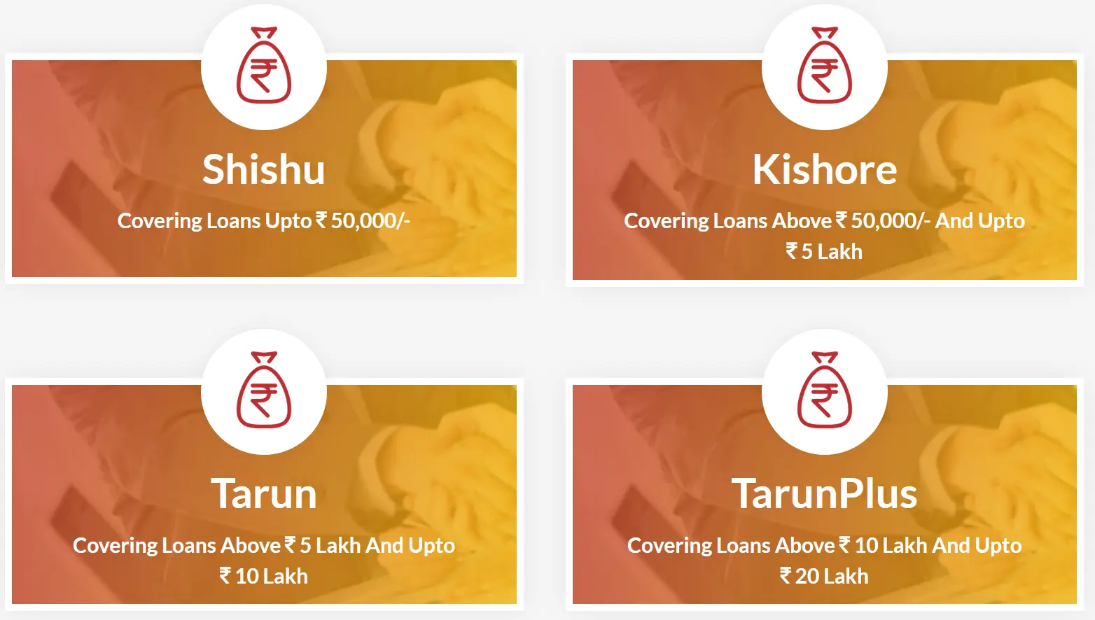 MUDRA Loan Types & Amount