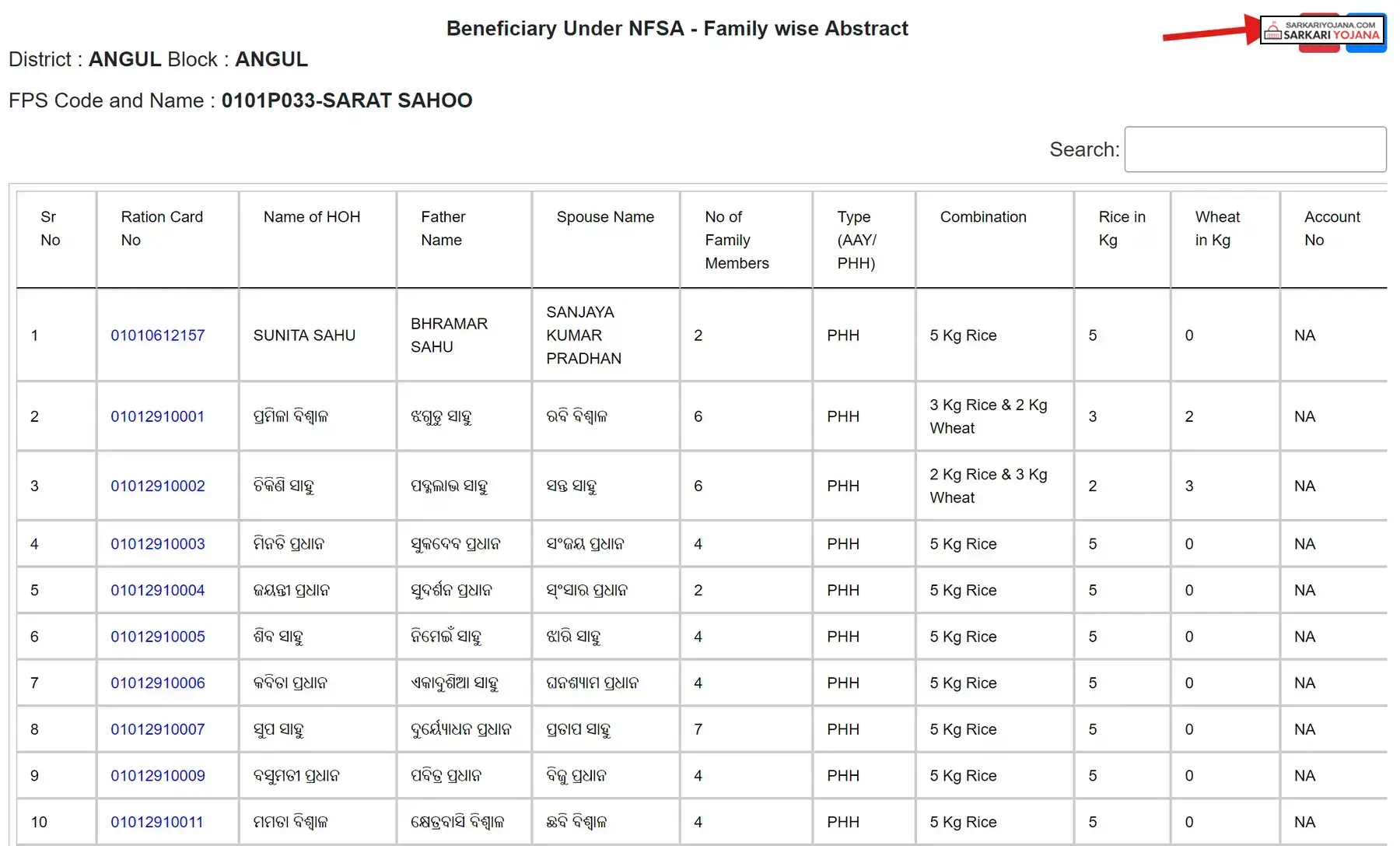 Food Odisha Ration Card List