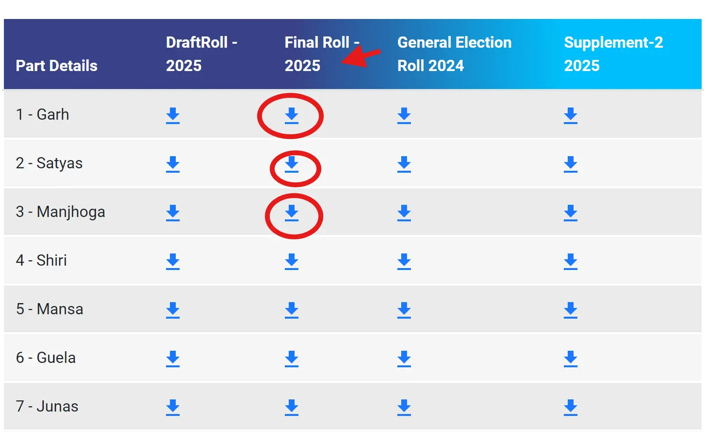 HP Final Electoral Roll