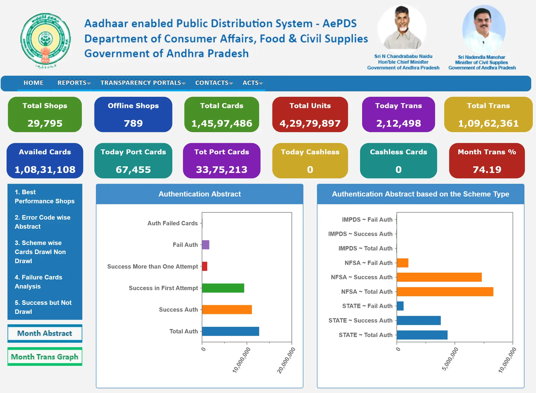 AP AePDS Portal