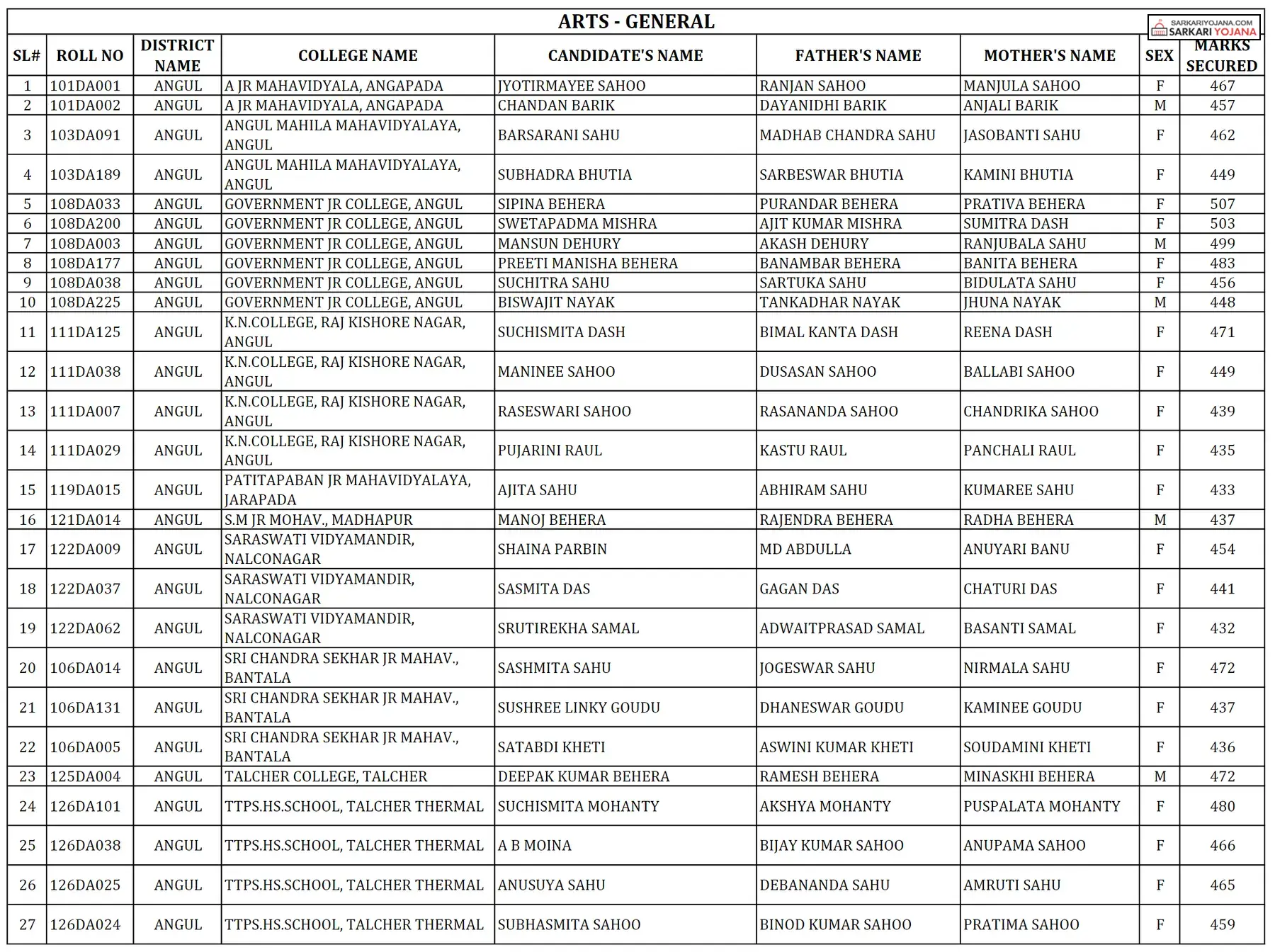 Laptop Distribution List - Sample