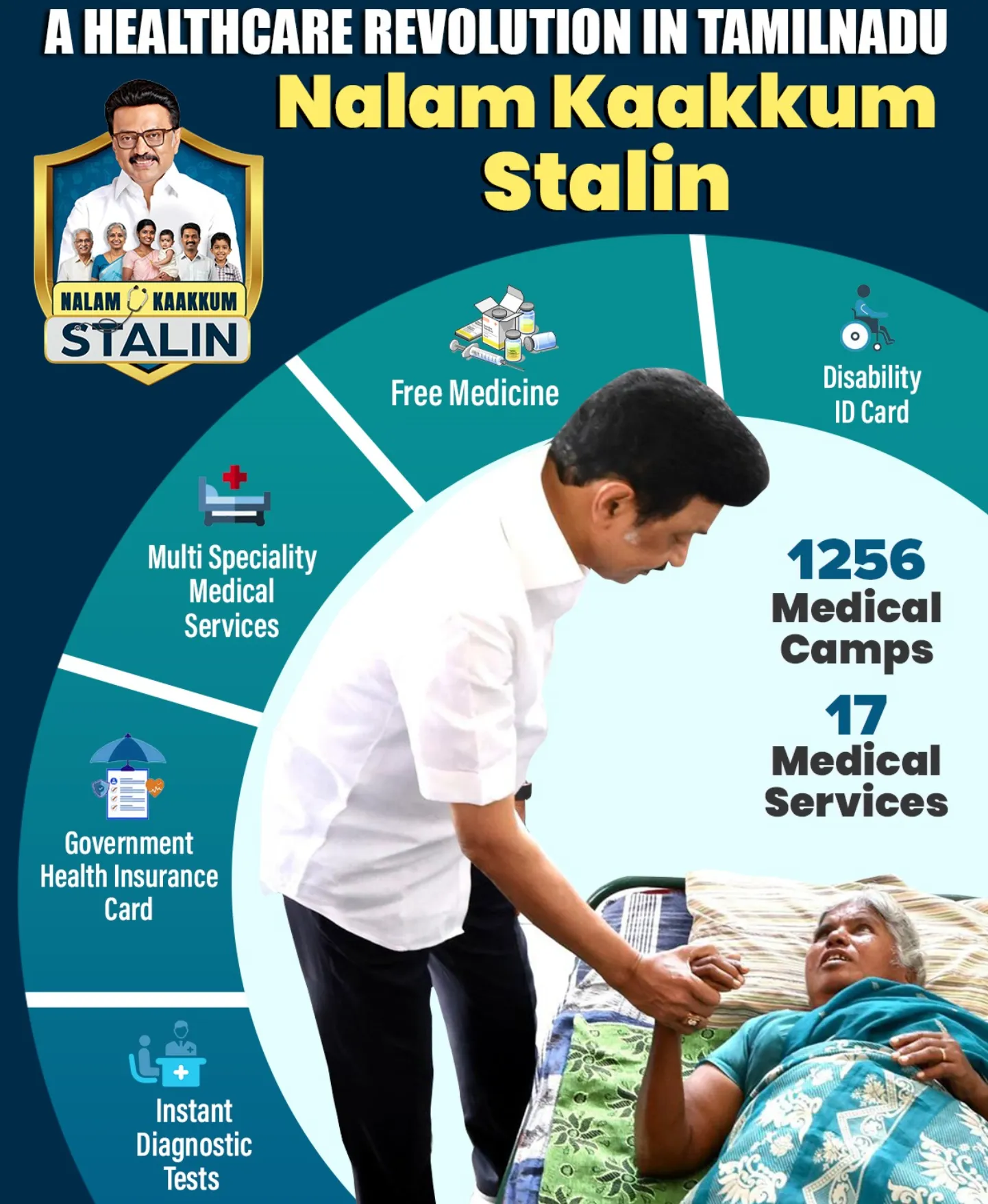Nalam Kaakkum Stalin Scheme Highlights