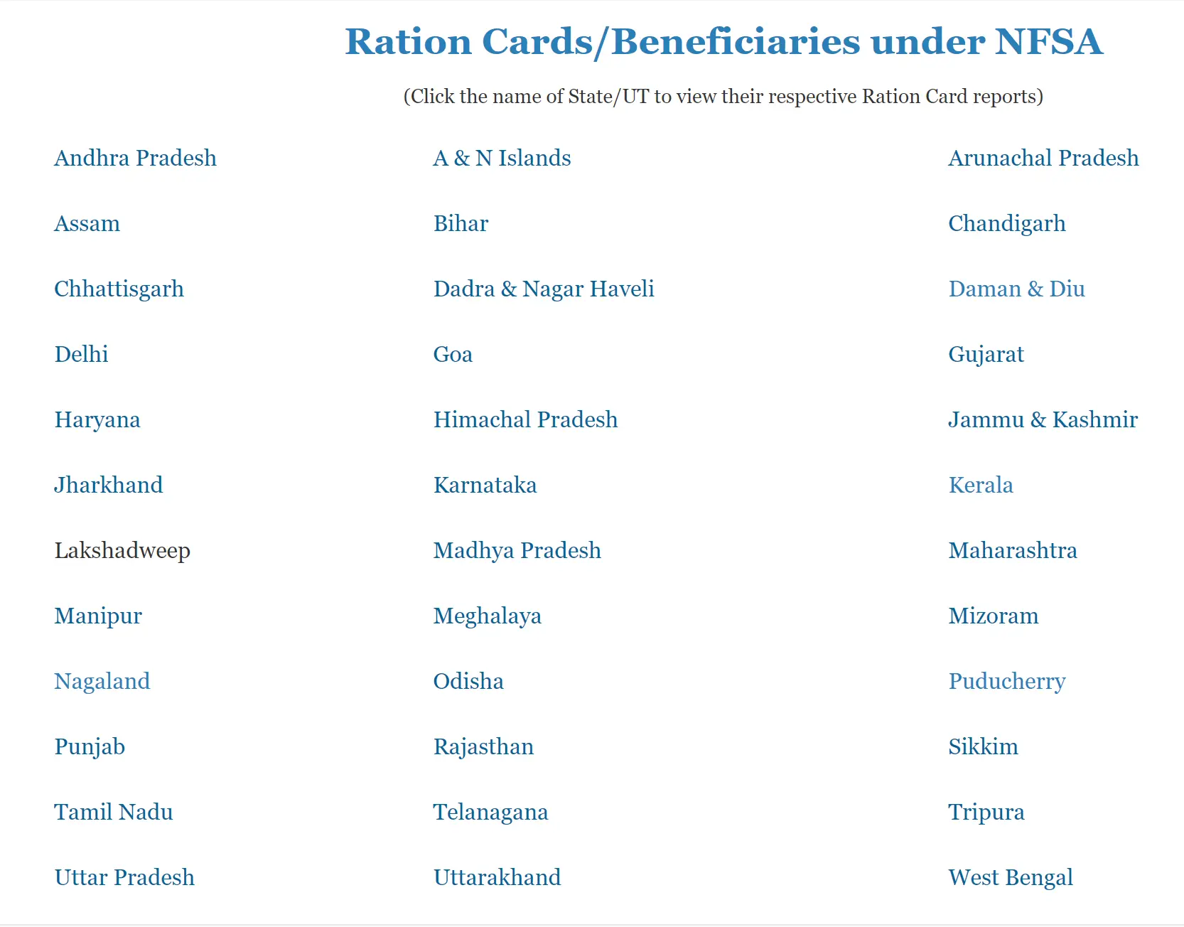 NFSA Ration Card State Portals List