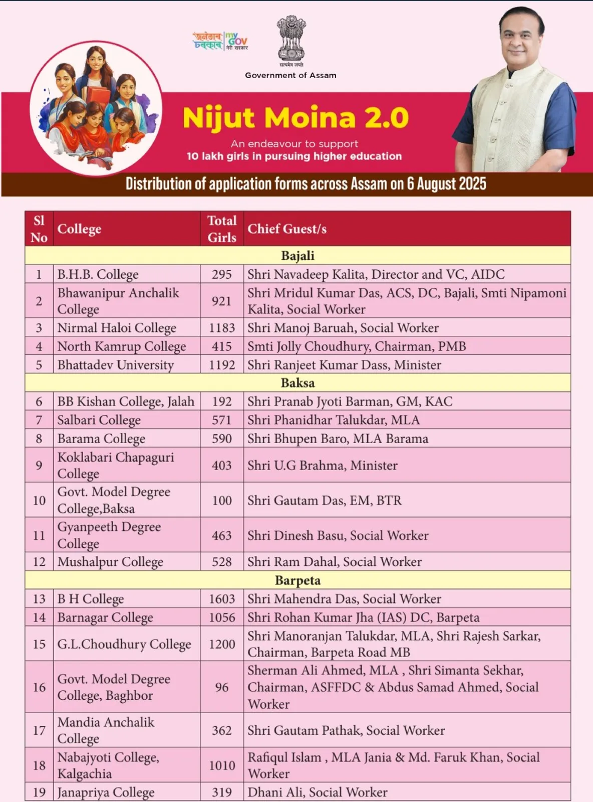 Nijut Moina Colleges List PDF