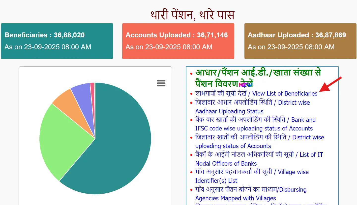 View Beneficiary List