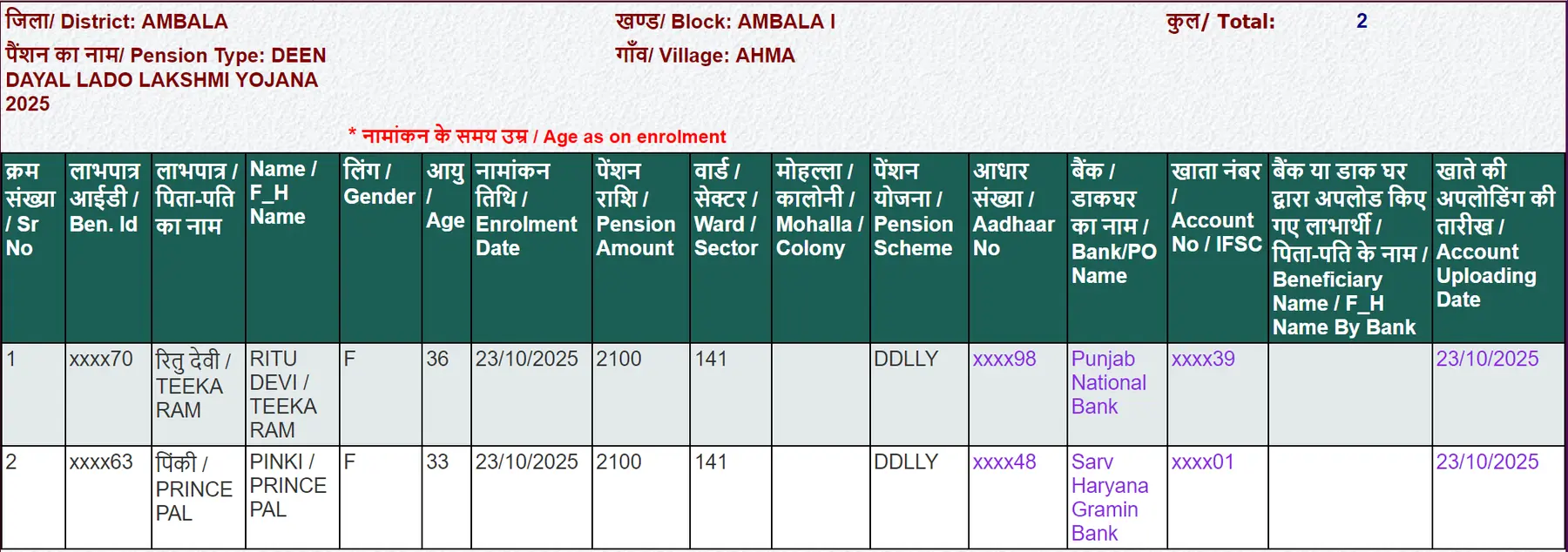 Lado Lakshmi Yojana Beneficiary List