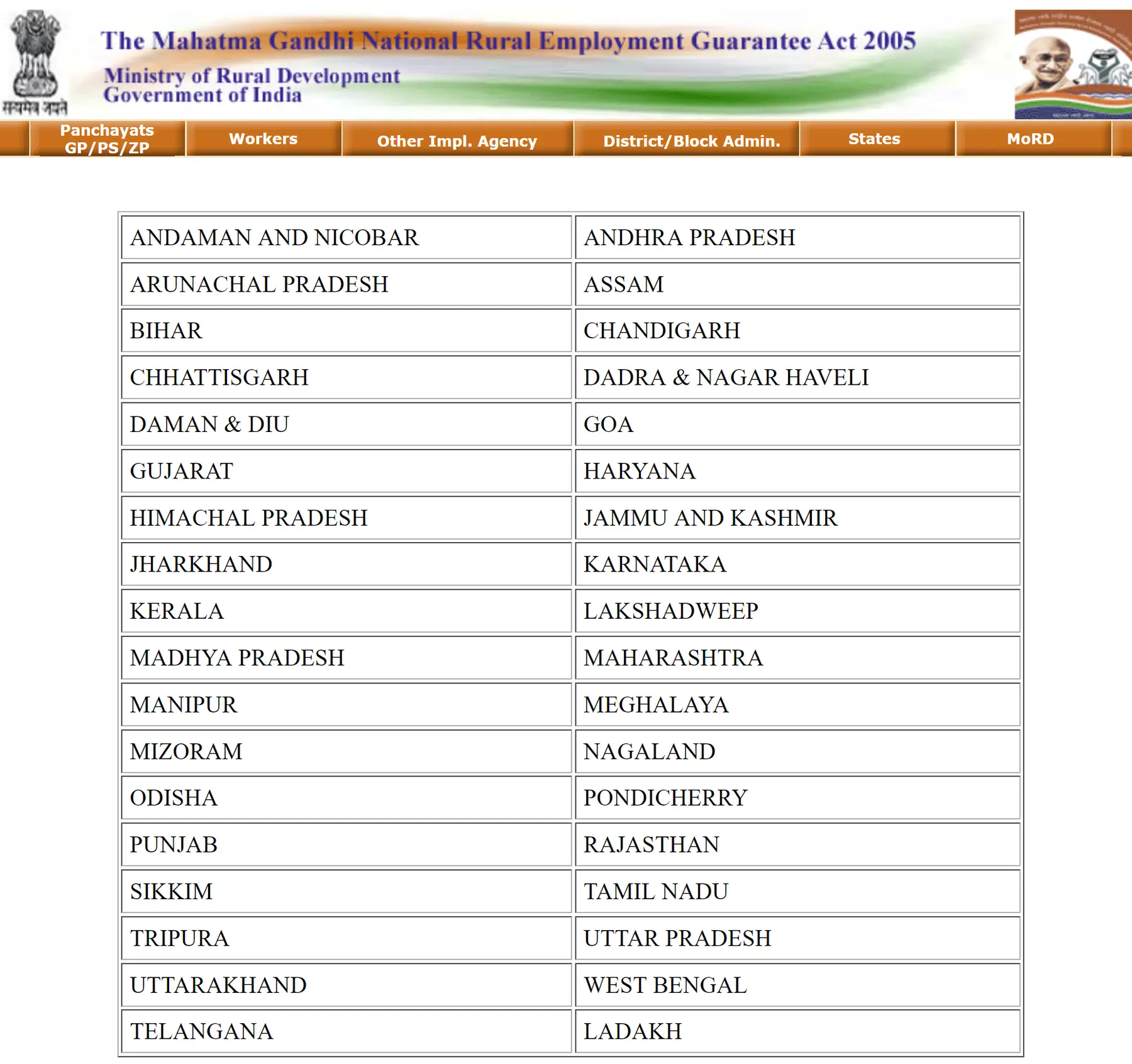 NREGA Job Card State Wise Links