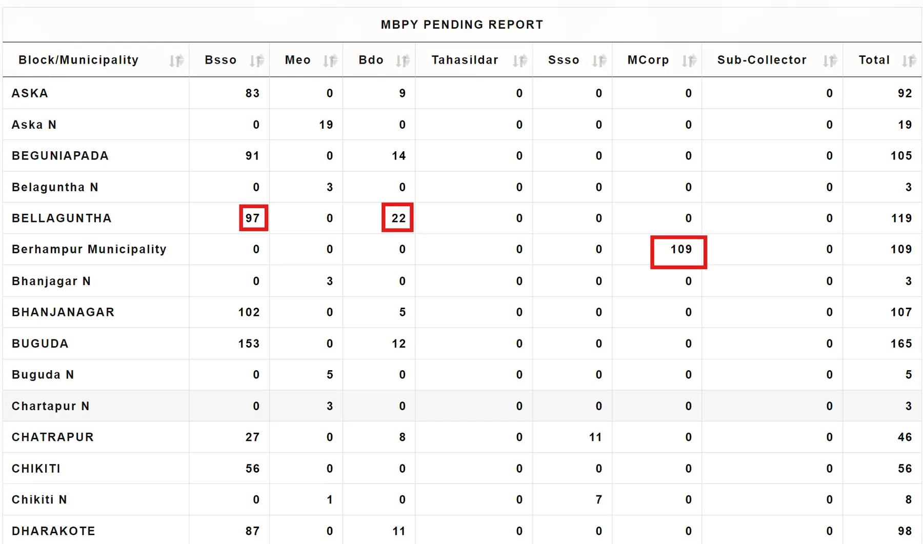 Pending Applications